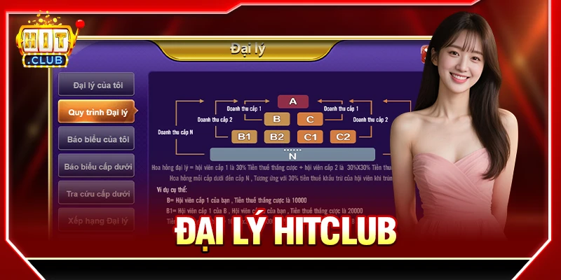 đại lý hitclub